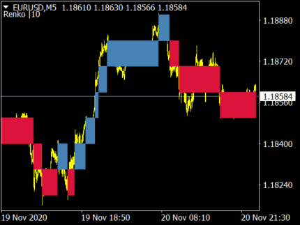 Mysterious Renko V1.0 MT4 Indicator