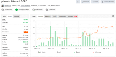 Phoenix Blizzard GOLD EA MT4
