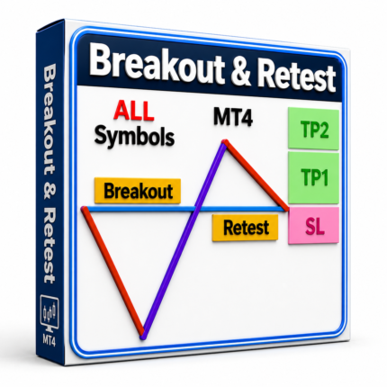 Breakout and Retest Scanner Indicator