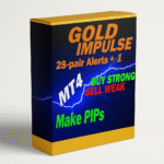 GOLD Impulse With Alert MT4 Indicator