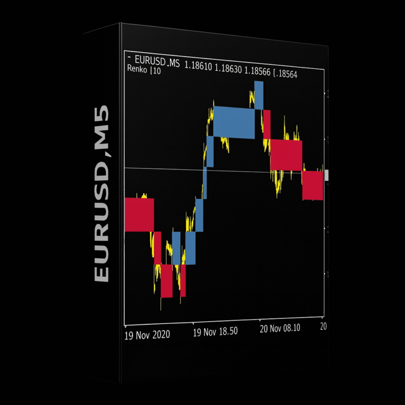Mysterious Renko MT4 Indicator