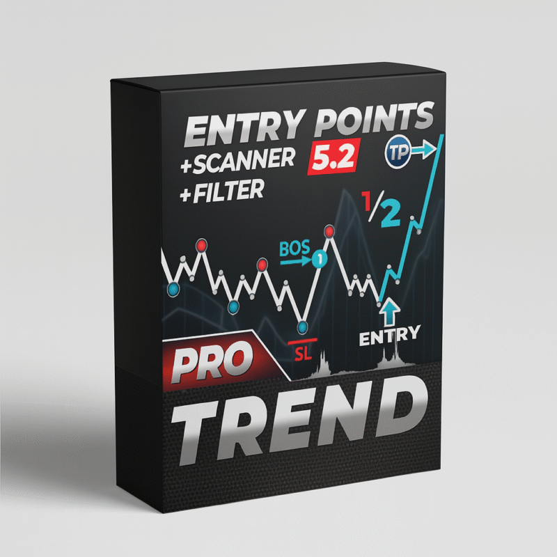 PipFinite Trend PRO Indicator MT4