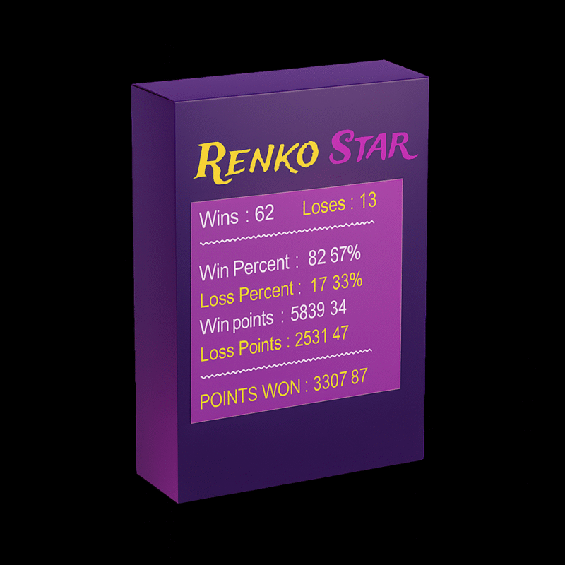 Renko Star MT4 Indicator