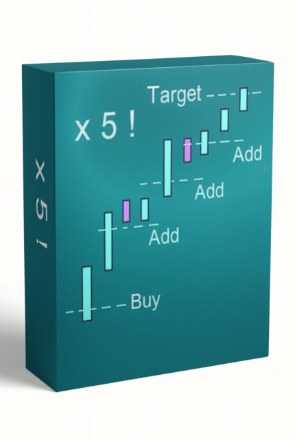 Riskless Pyramid EA MT4