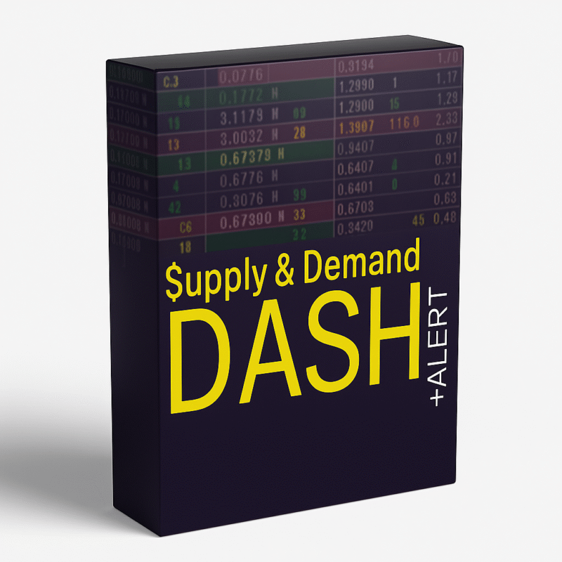 Supply and Demand Dashboard PRO MT4